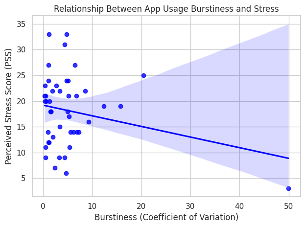 Burstiness Metrics