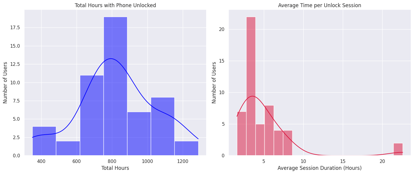 Distribution Metrics