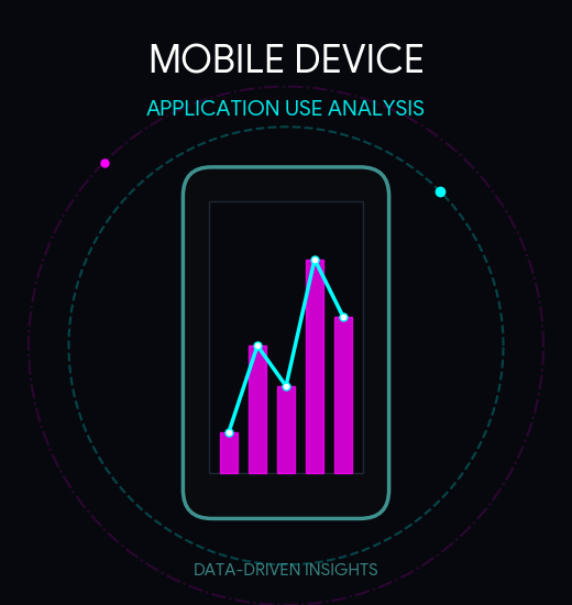 Mobile Device Application Use Analysis