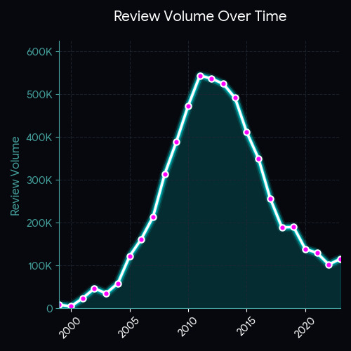 ML Metrics 01